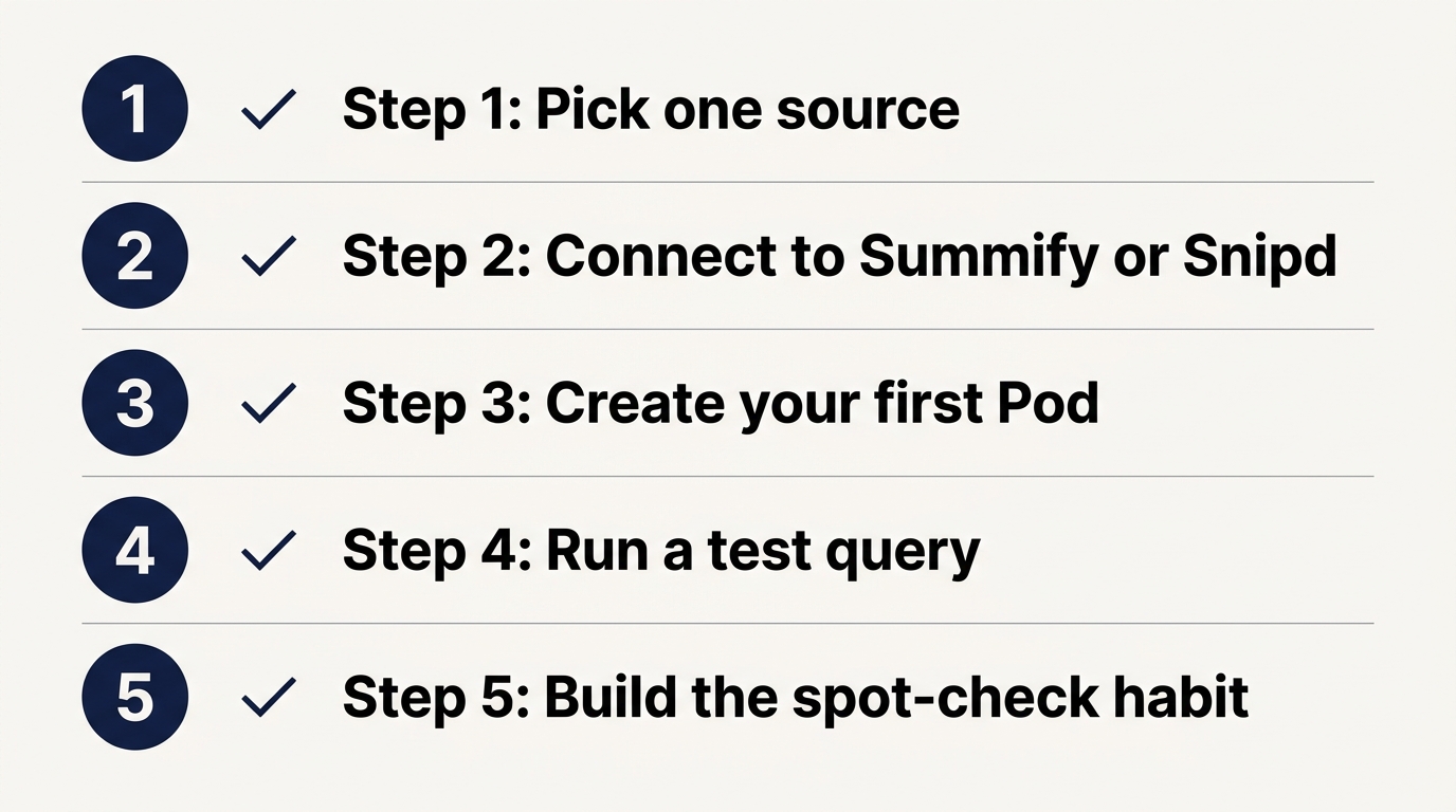 Five-step process for building a no-code AI second brain from podcasts and YouTube videos